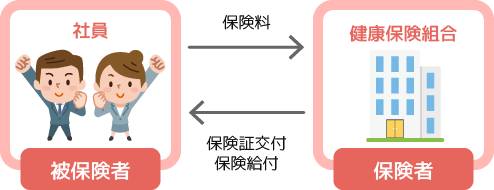 保険者と被保険者のイメージ