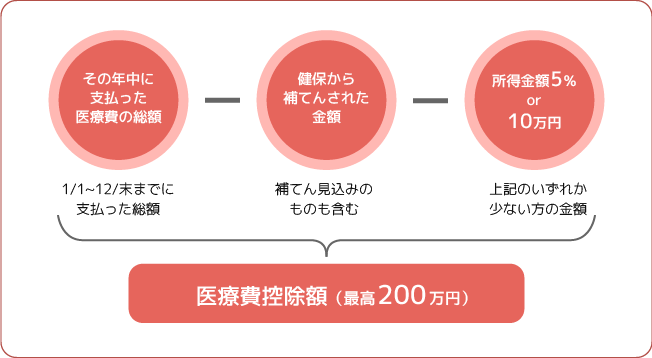 計算方法の図