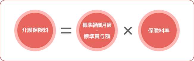 介護保険料計算式