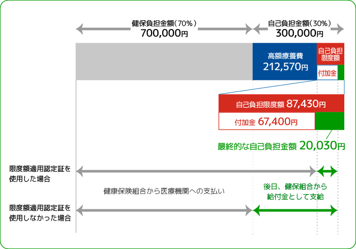 高額医療費例イメージ